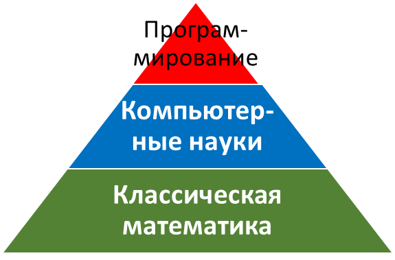 02.03 01 математика и компьютерные науки