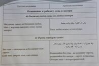 V Международная студенческая конференция «Россия глазами молодых»