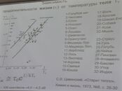 XXII региональные Каргинские чтения: пленарное заседание