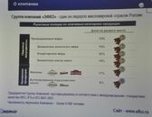 Встреча студентов химико-технологического факультета с представителями компании «ЭФКО» (г. Воронеж)