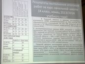 Семинар по исследованию образовательных достижений обучающихся 4-х классов общеобразовательных организаций Тверской области