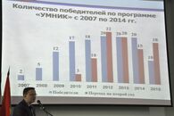 Конференция «Молодежь и инновации Тверской области»