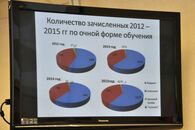 Ученый совет 23.09.2015