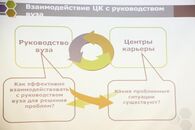Всероссийский семинар-тренинг "Технологии повышения эффективности работы Центров карьеры"